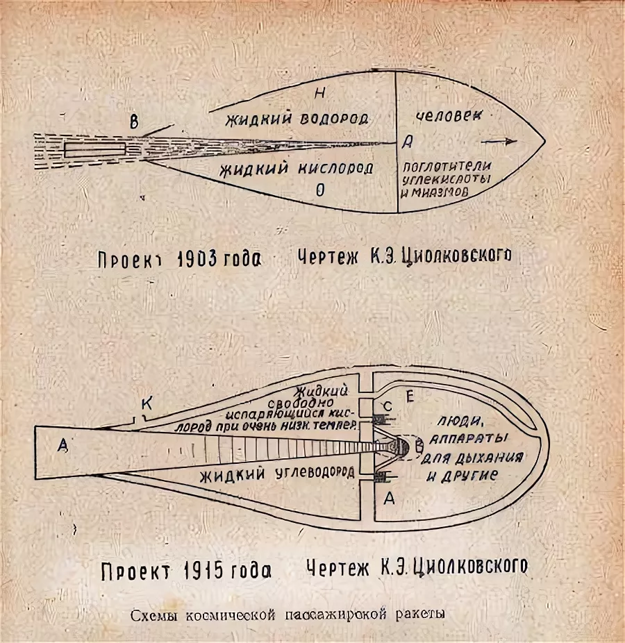 Изобретения циолковского картинки