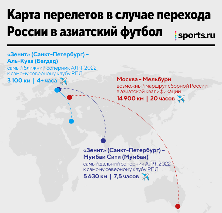 Жеребьевка чм 2026 азия. Переход в Азию российского футбола