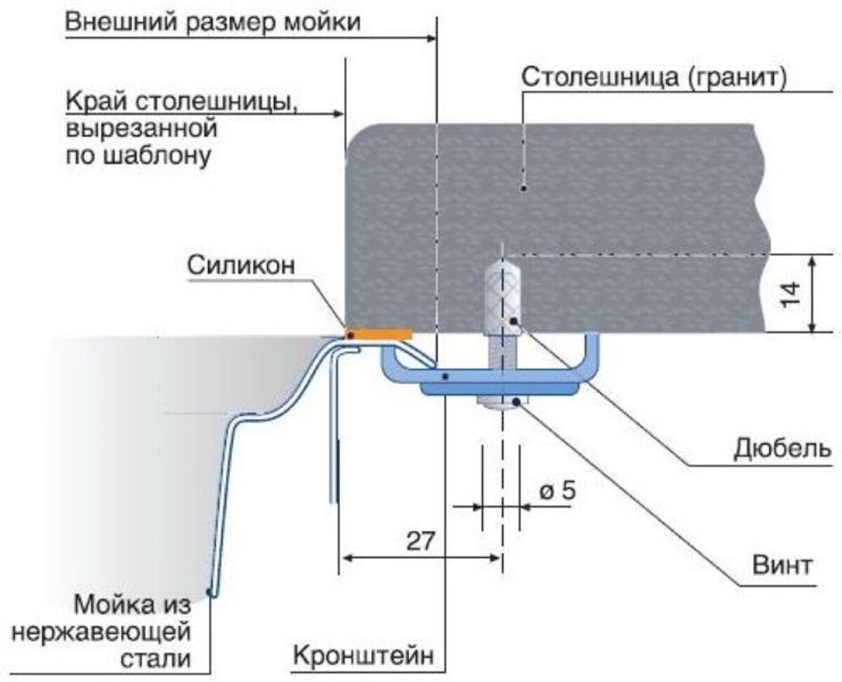 крепеж для раковины к тумбе на кухне