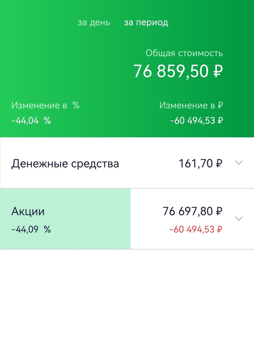 Общее состояние брокерского счета автора на 31.12.2022 г.