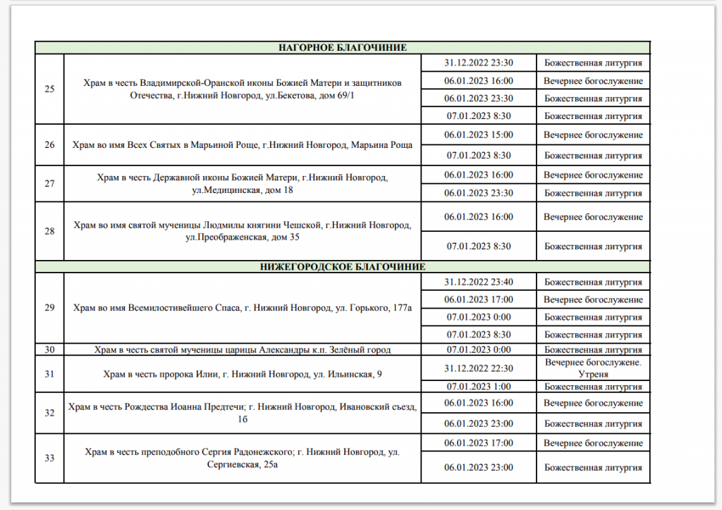 расписание богослужений в ногинске богоявленского храма. расписание богослужений в богоявленском соборе. расписание служб в храме 6 января 2024. расписание служб в храме 6 января 2024. рождественская служба в храме во сколько начинается.