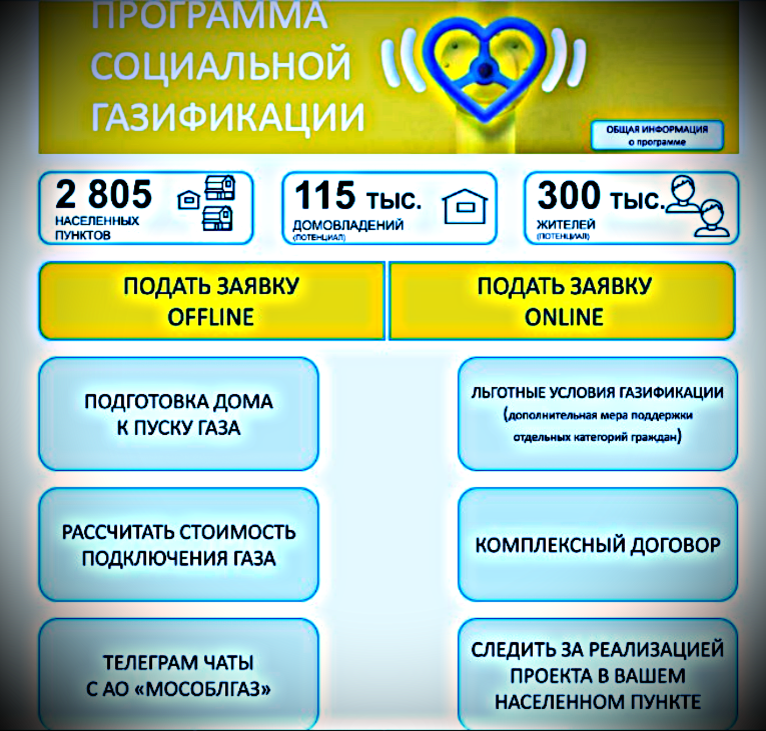 Новый закон о целевых взносах в СНТ 2023: важная информация для садоводов