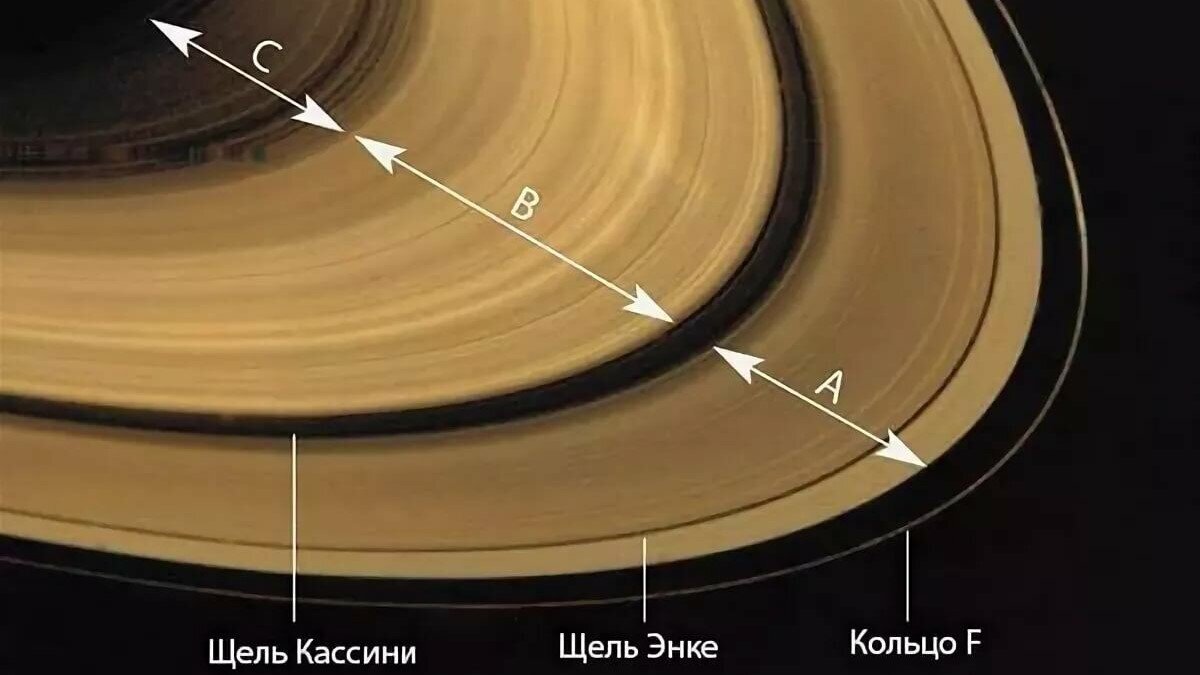 Как выглядит новое кольцо сатурна