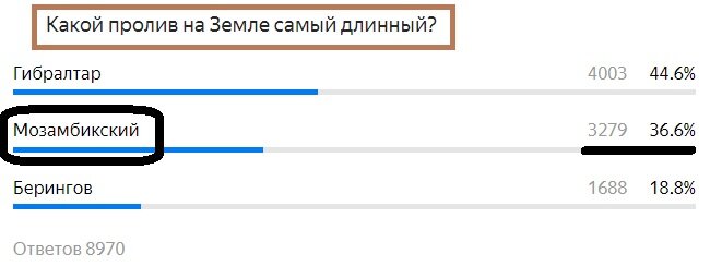 Вопрос с прошлого теста. Правильный ответ- Черный