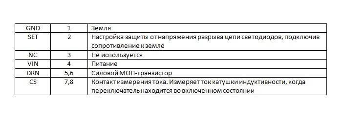 LED Driver на PT6985-D | Fix it | Дзен