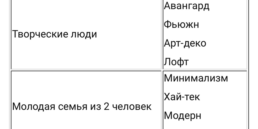 Типы ремонтов квартир: как выбрать свой?