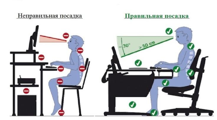 Правильная посадка при работе за компьютером