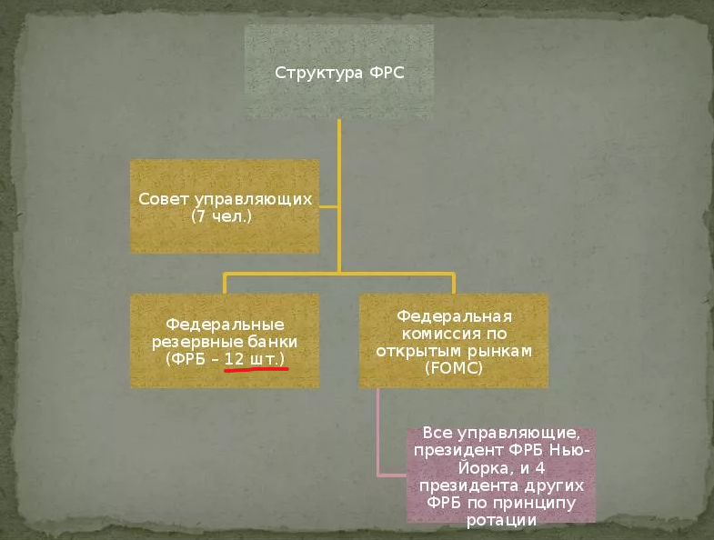 пример