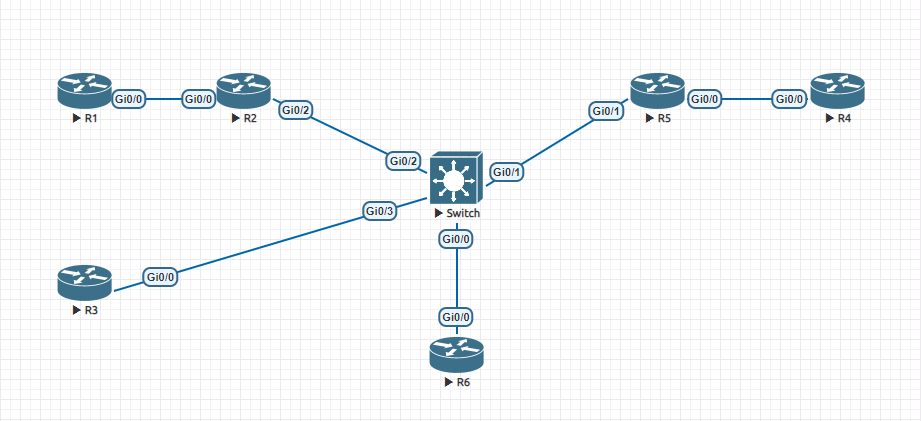 1. Topology