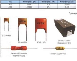 Расшифровка маркировки конденсаторов разных типов: понимаем и выбираем правильно