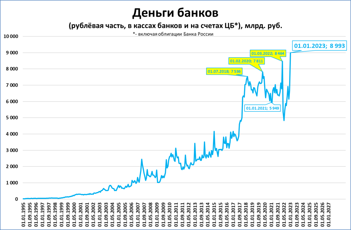 Процент инфляции 2023 год официальные данные. График инфляции в России 2023. График инфляции в России по годам. Исторический график. Инфляция на графике.