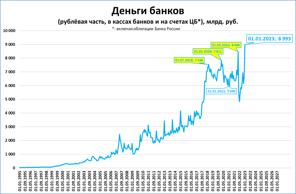 Инфляция 2023 года сколько