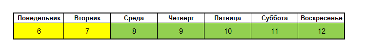 Благоприятные дни
