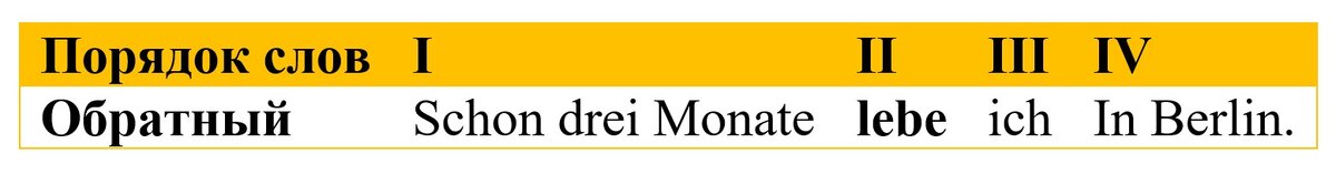 Прямой порядок слов