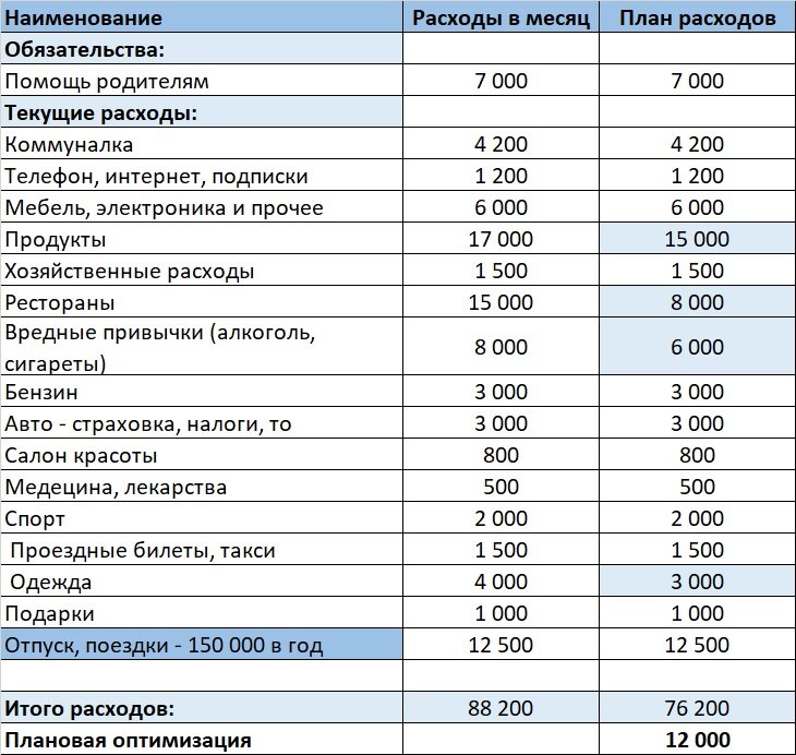 Таблица для подсчета расходов