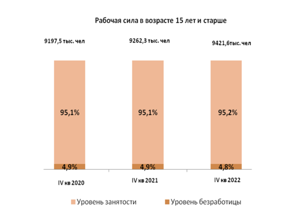    Инфографика: Бюро нацстатистики Эрлен Абдулманов