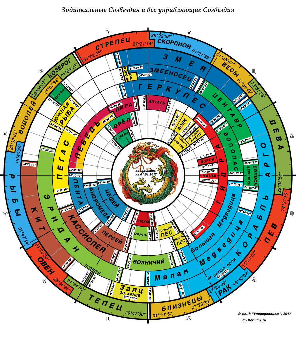 Астрологическая карта москвы по знакам зодиака
