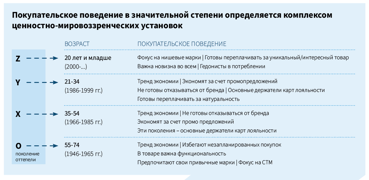 Поколение зумеров какие года