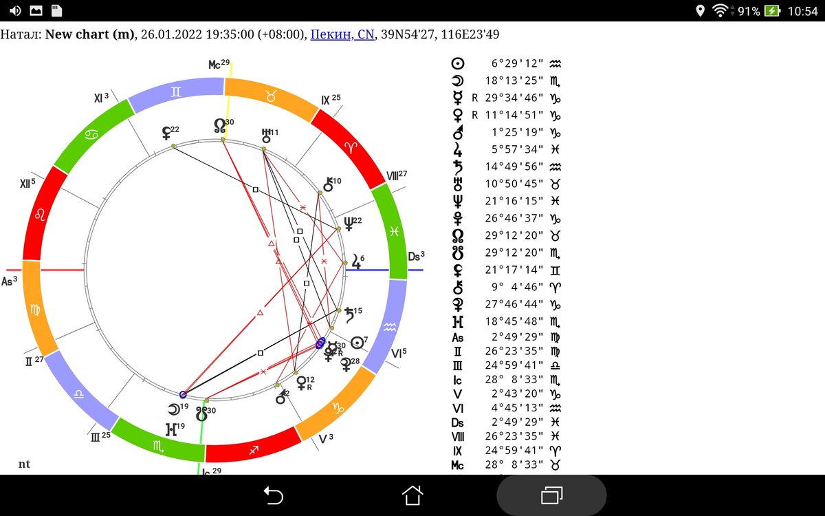 Астрология это наука. Курс простая астрология для жизни. Астрология практика. Почему астрология не работает. 22 февраля в астрологии.