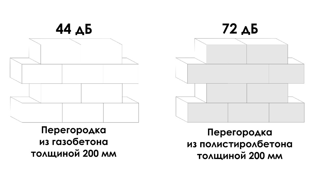 Бой газобетона