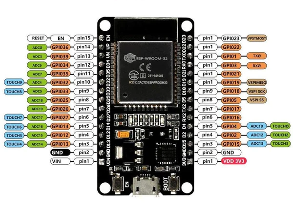 Обзор и сравнение ESP8266 И ESP32 | Project A.L.T. | Дзен