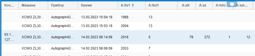 Система "Агросигнал". Раздел телеметрия