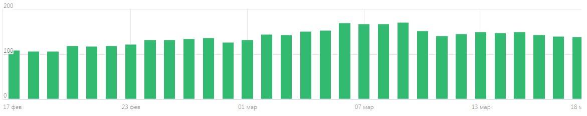 Статистика доходности
