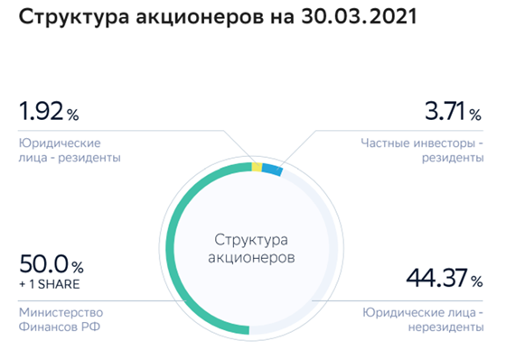 Сбербанк дивиденды 2023