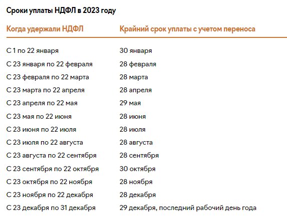 Срок уплаты НДФЛ С премии к празднику в 2023 году.