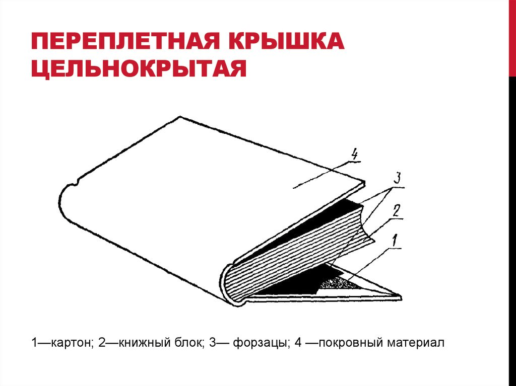 Линии переплета. Цельнокрытая переплетная крышка. Элементы книжного переплета. Строение переплетной крышки. Переплетная крышка цельнокрытая с кантом..