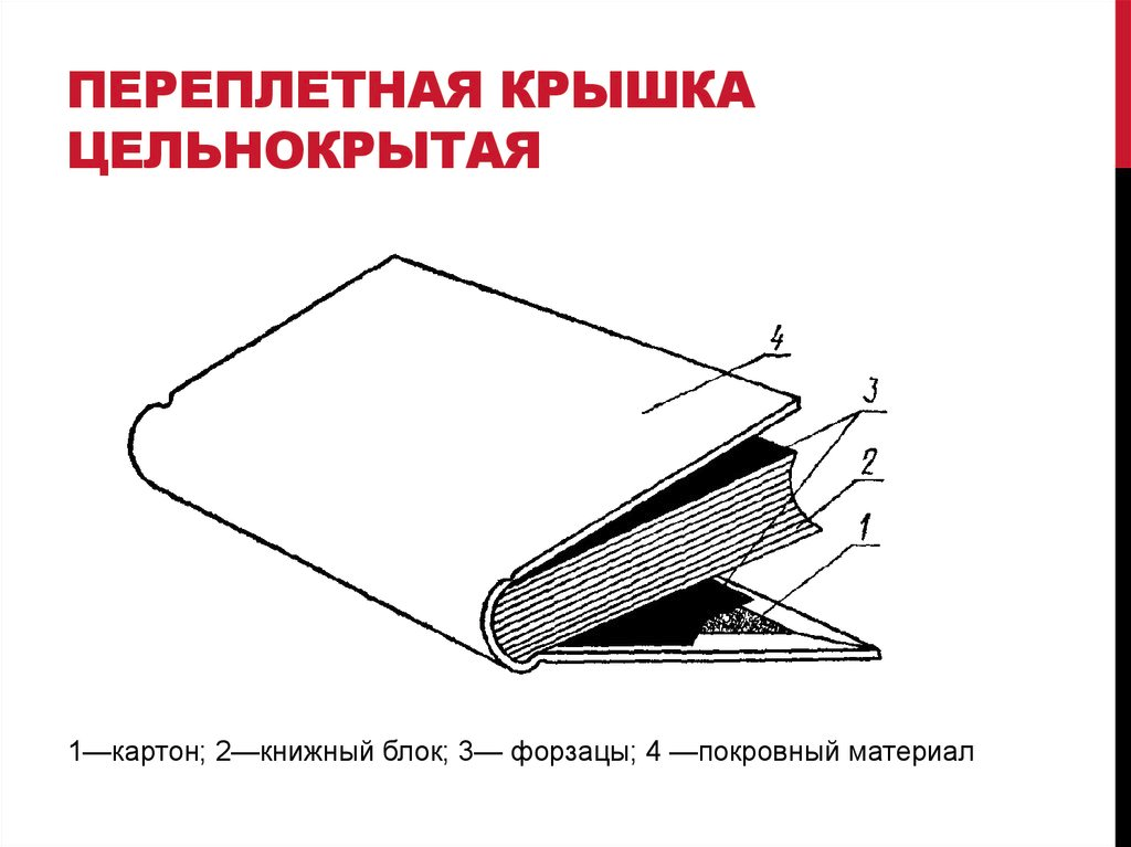 Виды переплетных крышек. Цельнокрытая переплетная крышка. Элементы книжного переплета. Строение переплетной крышки. Переплетная крышка цельнокрытая с кантом..