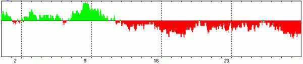 ИНТЕГРАЛЬНЫЙ ПРОГНОЗ НА АПРЕЛЬ 2023 ГОДА 