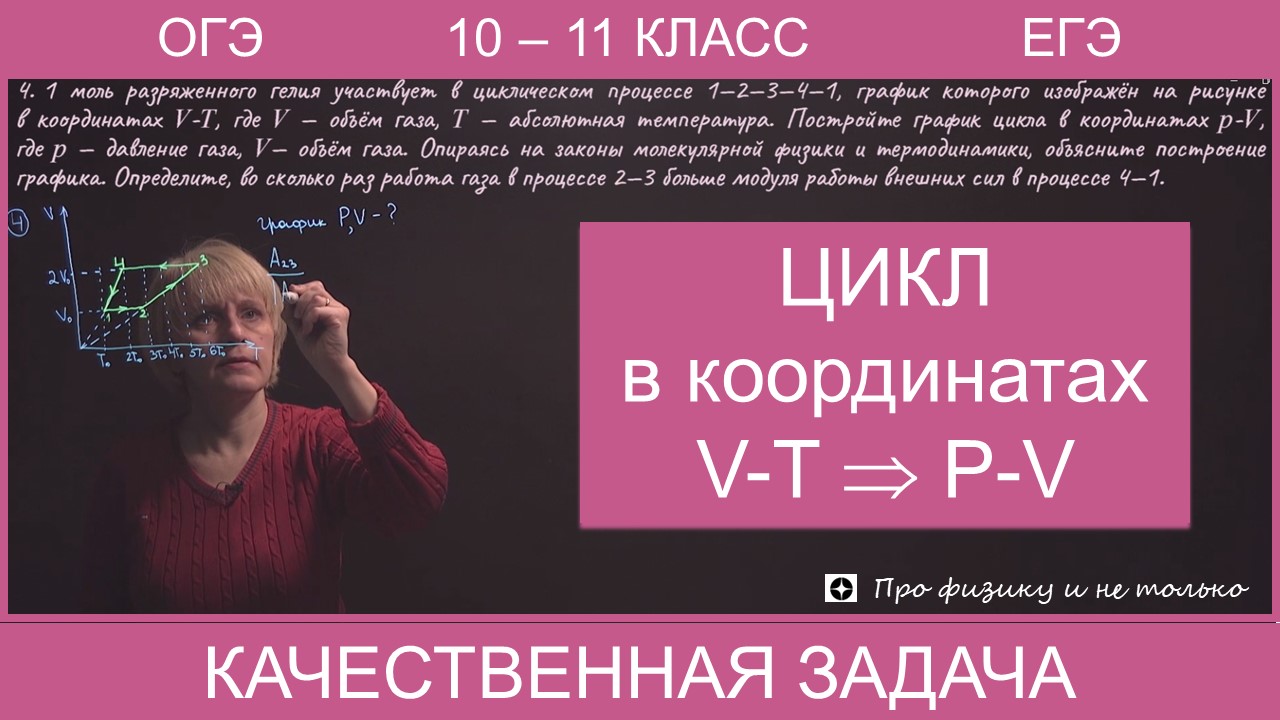 Задан цикл в координатах V-T, построить цикл в координатах P-V  |Качественная задача | ЕГЭ | Термодинамика | Молекулярная физика | Задание  24