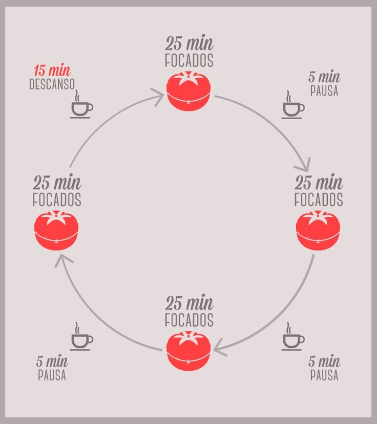 Техника Pomodoro. 