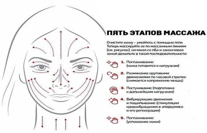 Привет, красотки. Сегодняшнюю статью я посвящу советам по базовому уходу за лицом.-2