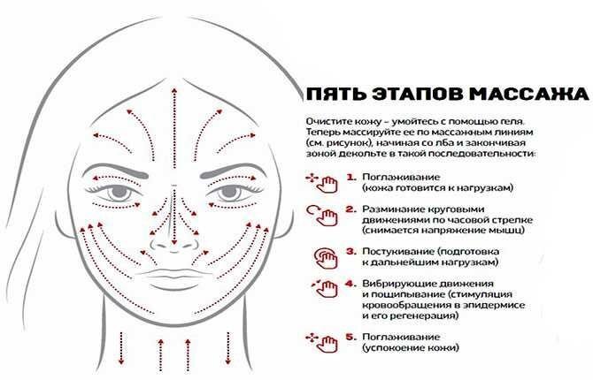 Привет, красотки. Сегодняшнюю статью я посвящу советам по базовому уходу за лицом.-2