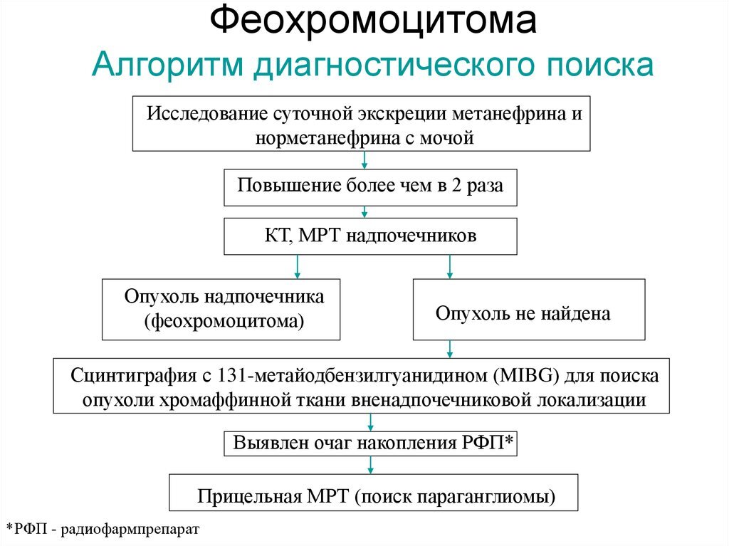 Клинические рекомендации Российской ассоциации …