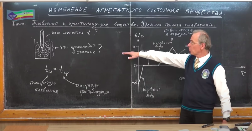 Онлайн репетиторы по физике по Скайпу