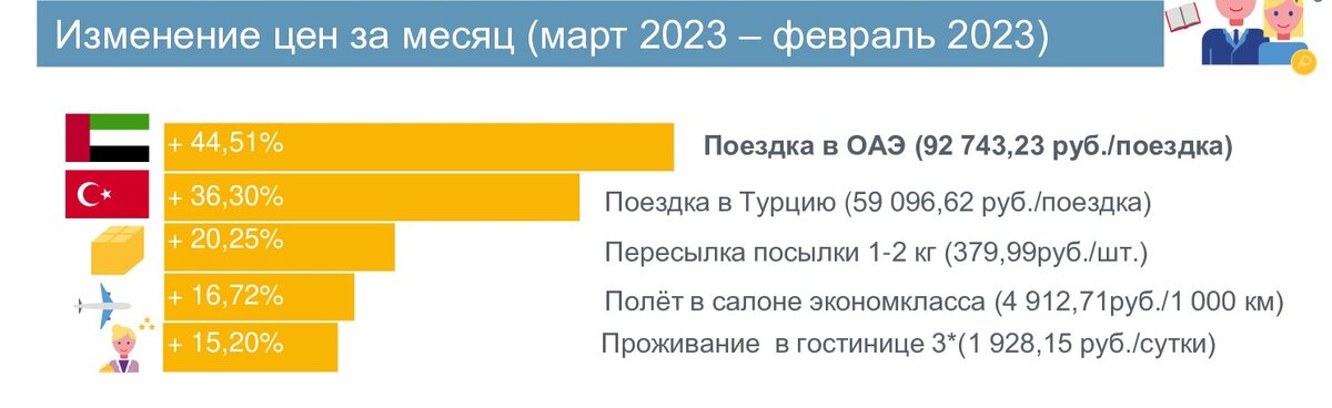    Калининградстат