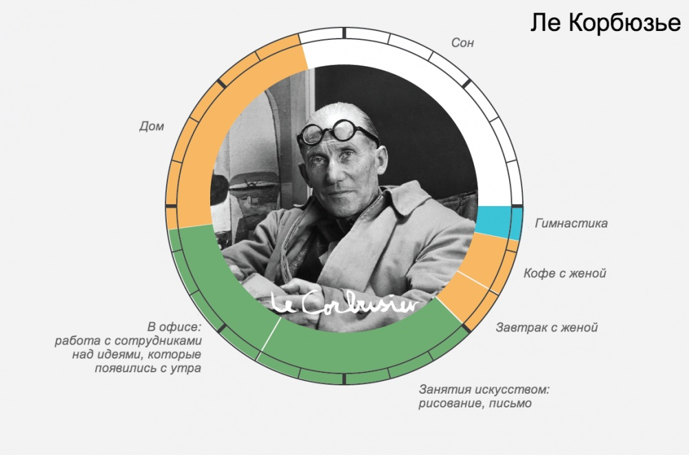 Распорядок дня великих людей. Режим дня великих людей. Распорядок дня великих людей инфографика. Расписание дня великих людей.