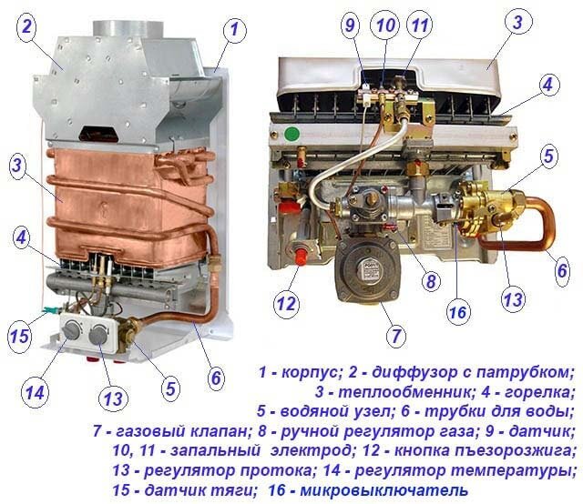 Как отремонтировать газовую колонку