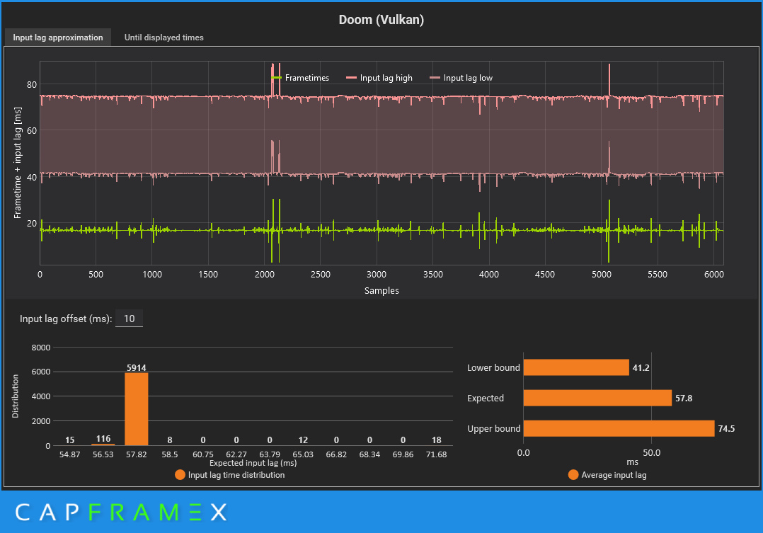 Малый объем видеопамяти у видеокарт - мифы и реальность | OVERCLOCKERS ...
