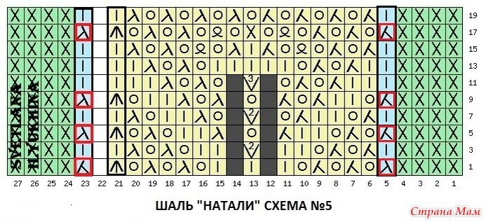 Шаль натали спицами схема и описание