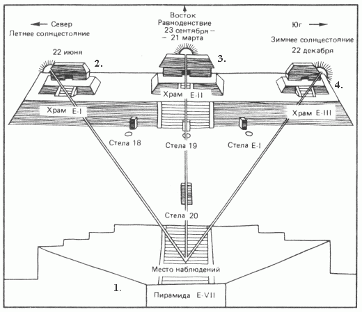 Ориентация пирамиды по сторонам света схема