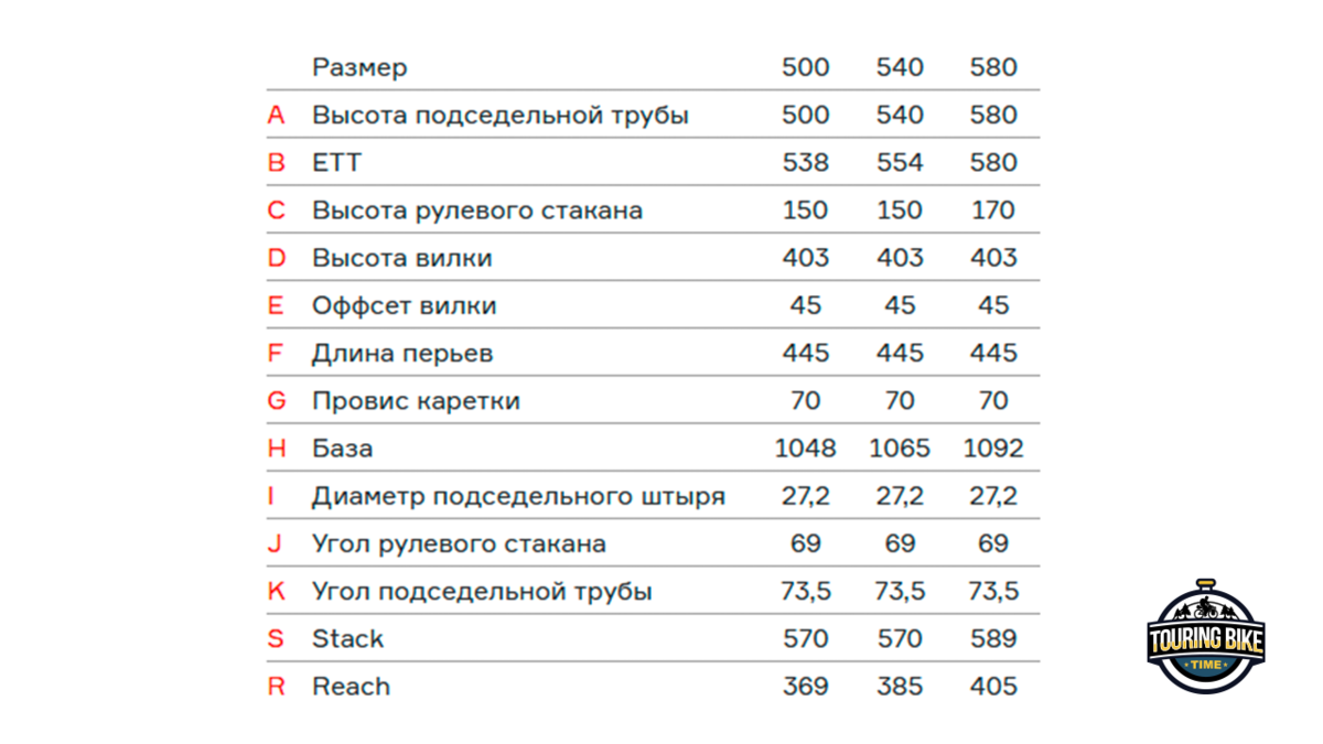 Как изменился велосипед Format 5222 в 2021 году? | Tourbiketime. – портал о  велотуризме | Дзен