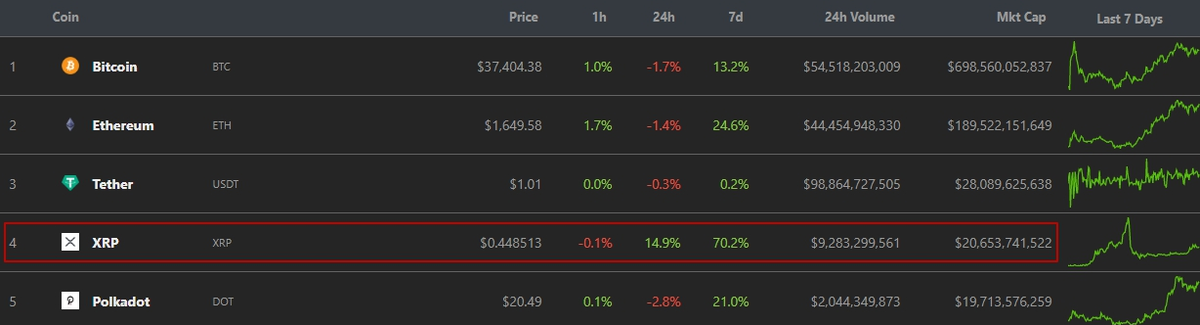 Данные: CoinGecko.