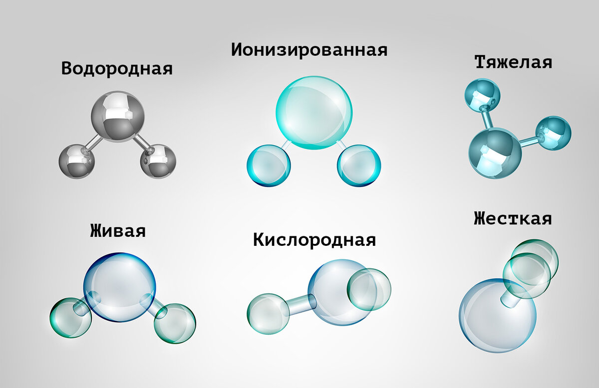 Как сделать щелочную воду в домашних условиях: 10 способов