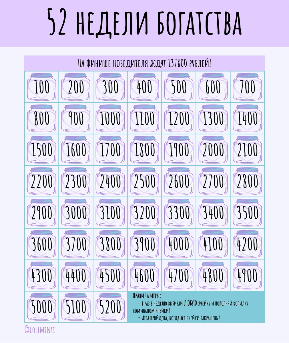 Почему вы мало зарабатываете? В первую очередь - это ваша вина | Эльфийский  Принтер | Лолиминти | Дзен