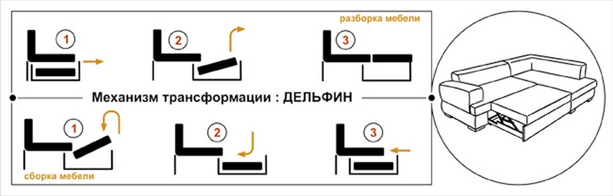 Механизм пума для дивана как работает