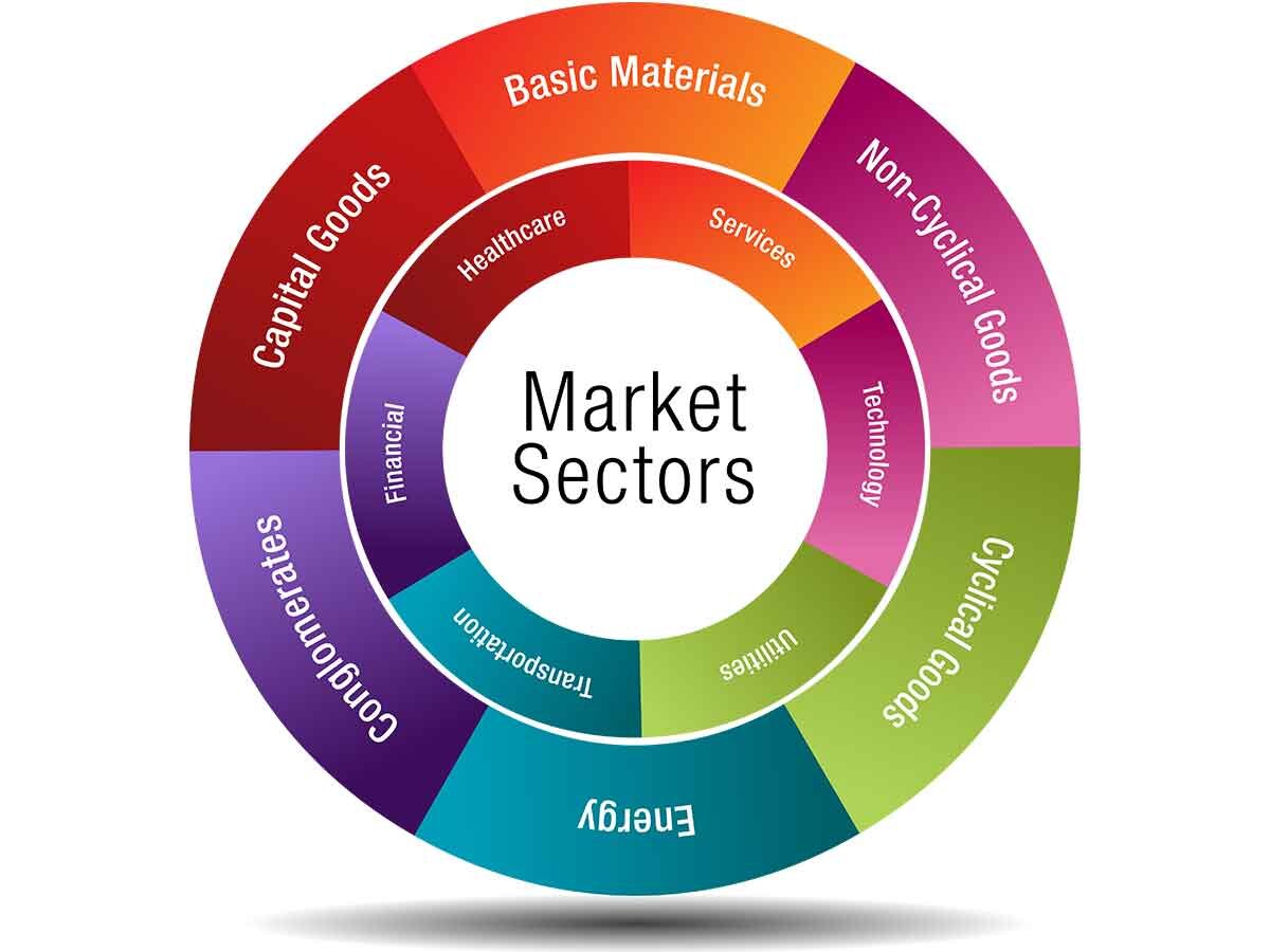 US market sectors